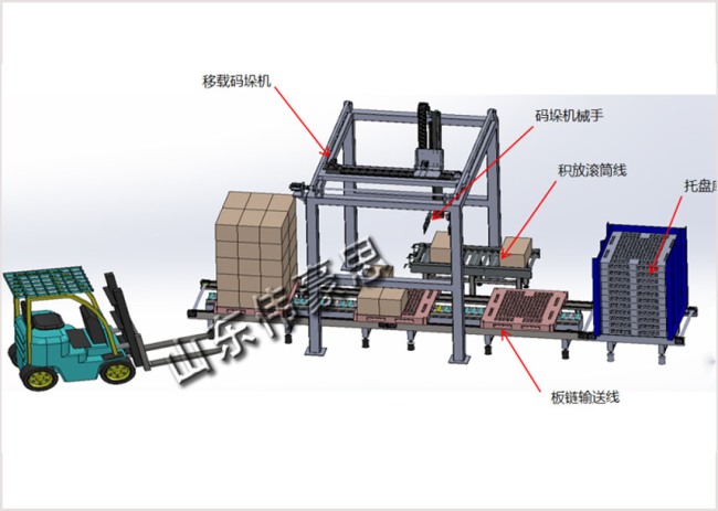 移栽碼垛機(jī)