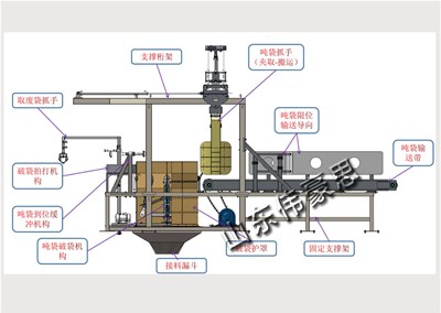 氧化鋅智能噸包破包機(jī)有哪些優(yōu)勢(shì)？