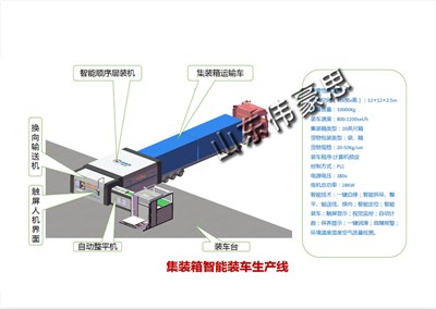 糧食集裝箱自動(dòng)裝車機(jī)有哪些功能？