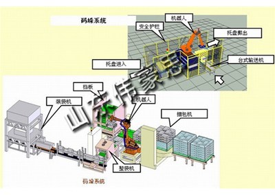 山東偉豪思全自動包裝碼垛系統(tǒng)有哪些領先技術