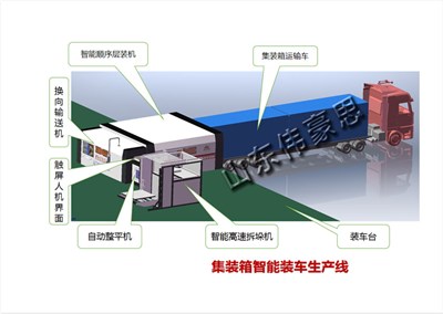 為什么藥粉集裝箱自動(dòng)裝車機(jī)能取代人工裝車