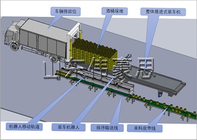 桶料是怎么實(shí)現(xiàn)全自動裝車機(jī)的？桶料全自動裝車機(jī)工作流程