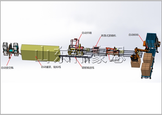 全自動裝箱碼垛生產(chǎn)線